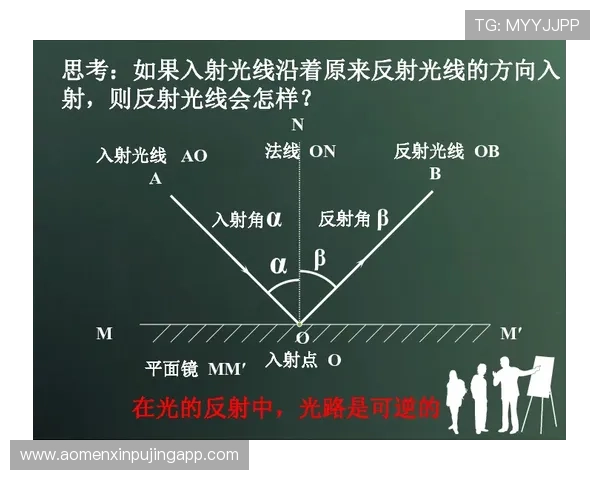 布儒斯特角光学奥秘探寻光线折射与偏振现象的神秘规律 布儒斯特角光学奥秘探寻光线折射与偏振现象的神秘规律